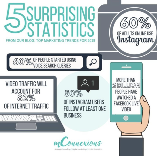 5 Surprising Social Media Statistics - mConnexions