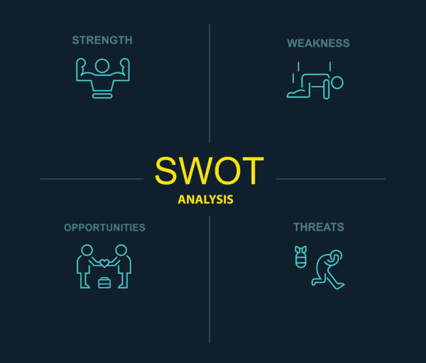 SWOT Analysis Graphic